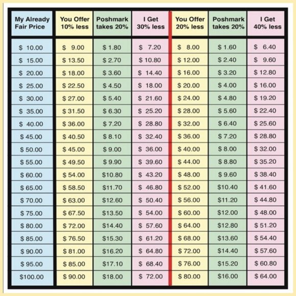 Meet your Posher - Picture 5 of 9